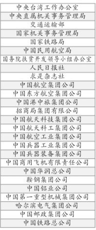 本轮专项巡视的单位