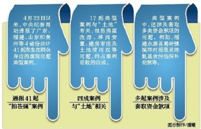 “当前基层存在的不正之风和腐败等问题，严重侵害群众切身利益，损害党群干群关系，人民群众反映强烈。”5月26日，中央纪委副书记、监察部部长黄树贤在反映群众身边“四风”和腐败问题线索督办协调会上这样强调。这已经不是中央纪委近期第一次强调严肃查处群众身边的“四风”和腐败问题。