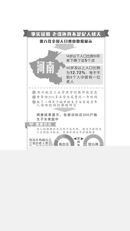 独生子女养老压力大 人大代表建议放开二孩