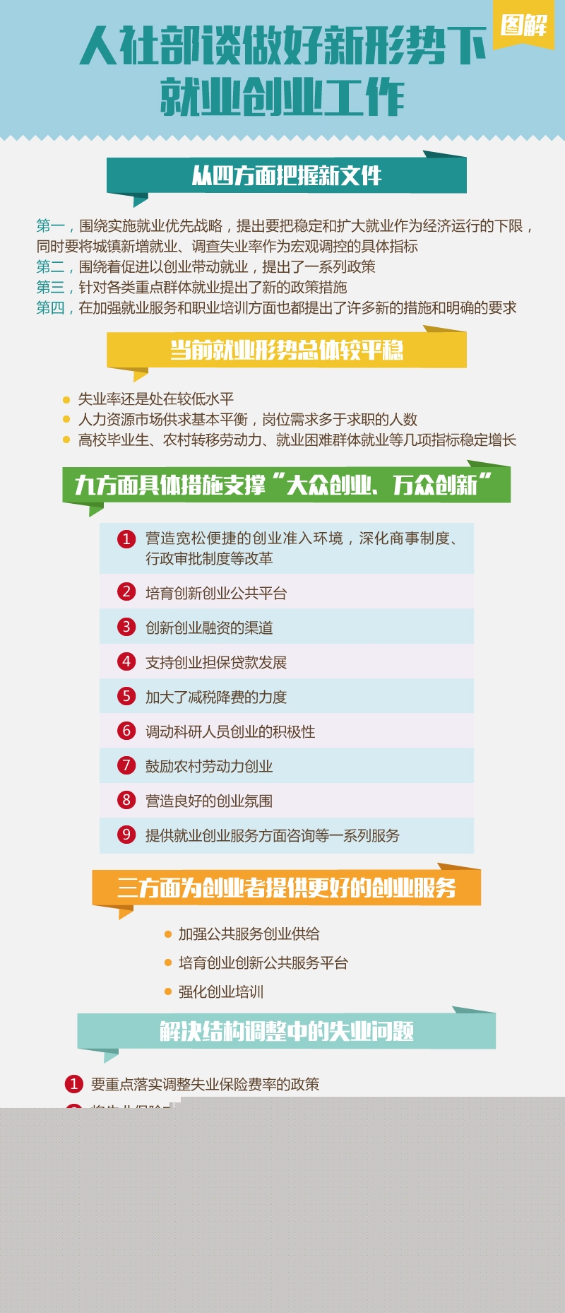 图解：人社部谈做好新形势下就业创业工作