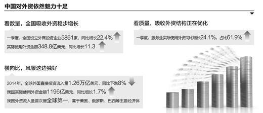 解疑中国经济:“外资撤离潮”以前没有 以后不会有